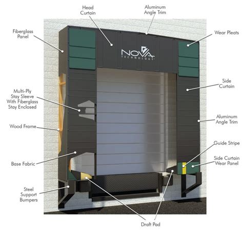 loading dock seals and shelters